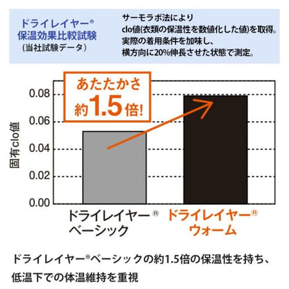 【finetrack】ファイントラック men’s Dry Layer Warm Long Sleeve "Graphite" ※ネコポス可