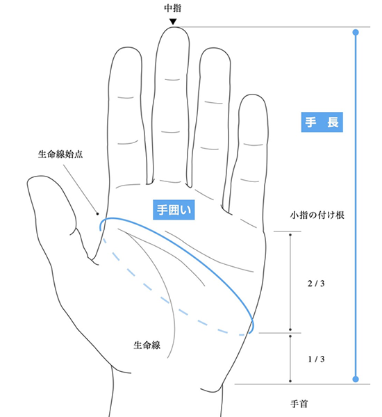 【milestone】マイルストーン Fast Trail Glove "Black" ※ネコポス可