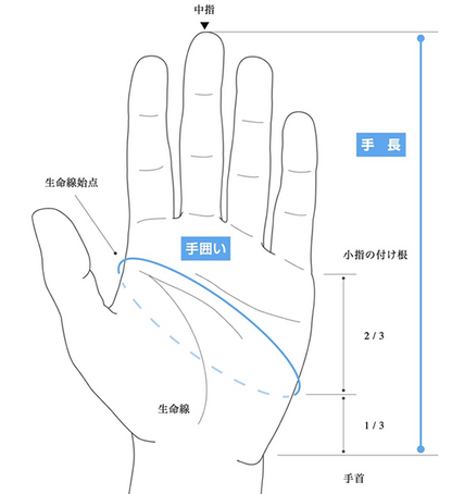 【milestone】マイルストーン Fast Trail Glove "Black" ※ネコポス可