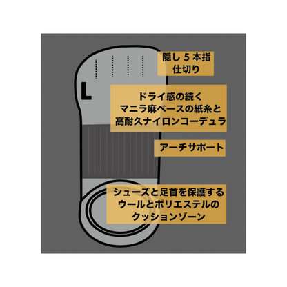 【MIYAGEN】ミヤゲン LW Separate Dry Tabi Socks Crew "2Color" ※ネコポス可